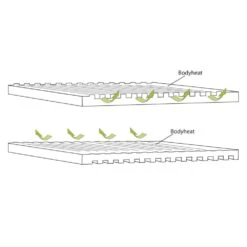 Outwell Dreamboat Single 12cm Self Inflating Mat 11 Outwell Dreamboat Single 12cm Self Inflating Mat -Vango Sale Store 400061 dreamboat single 12.0 cm feature photo4